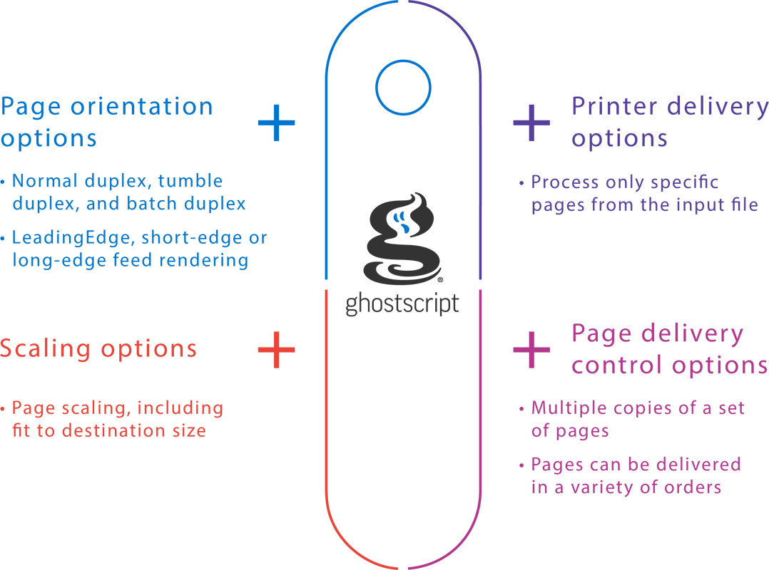 Ghostscript more features image